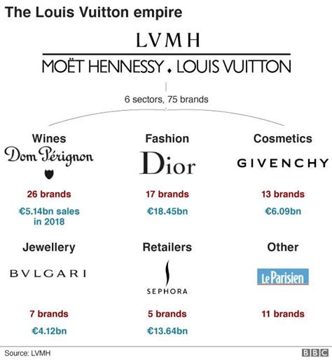 brand name louis vuitton|Louis Vuitton brand personality.